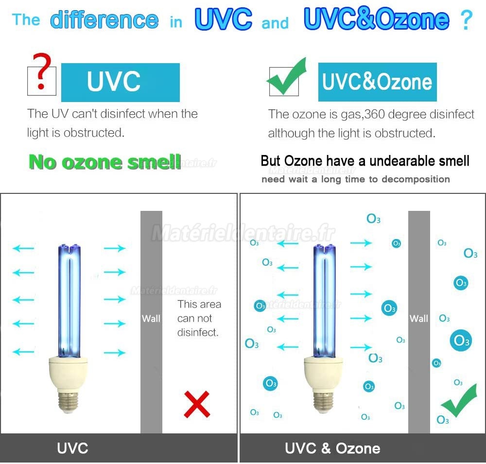 25W Quartz UVC +Ozone Lampe Germicide E27 / E26 220V Ultraviolette Lampe