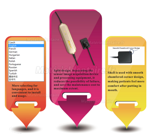 ATECO® AT-301 système intraoral numérique de la image