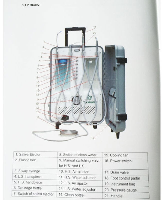 Dynamic® DU892 Unité Dentaire Portable avec fibre optique