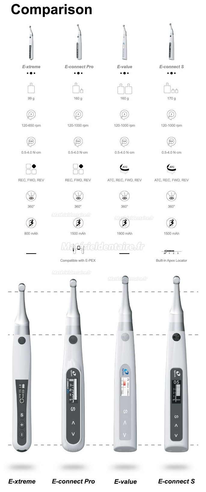 Moteur d’endodontie dentaire sans fil Eighteeth E-Connect Pro compatible avec E-PEX Pro