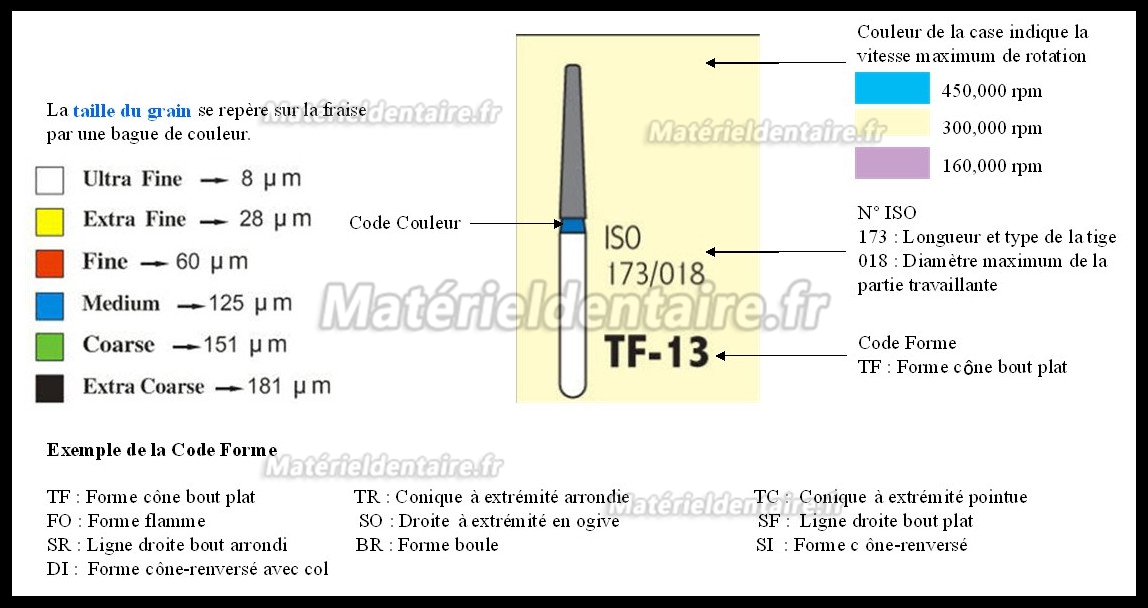 FG CR-11F 2.0mm Fraise diamantée dentaire 100 Pcs