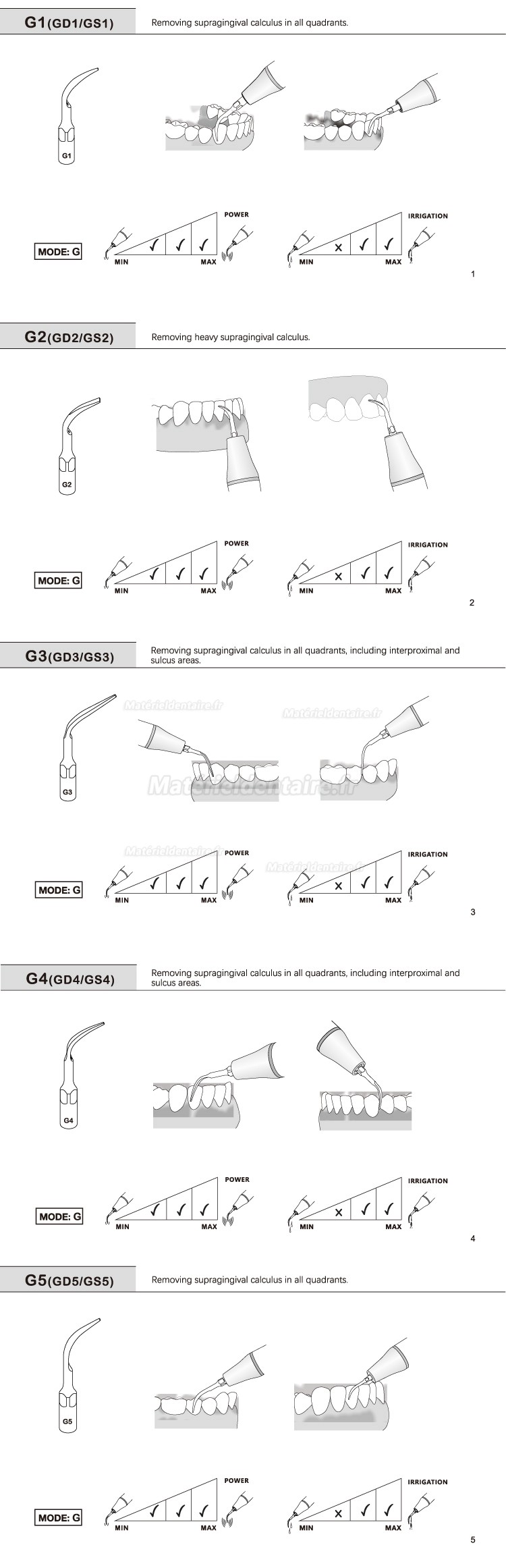 10 Pièces Refine® Inserts piézo pour la prophylaxie G1 G2 G3 G4 G5 G6 GD1 GD2 GD3 GD4 GD5 GD6 compatible avec EMS Woodpecker