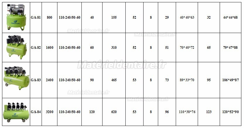 Greeloy®GA-64 Compresseur air 120 litres 2400W