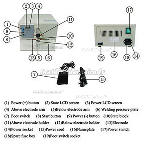 ZoneRay® Machine à souder par points HL-WD-I