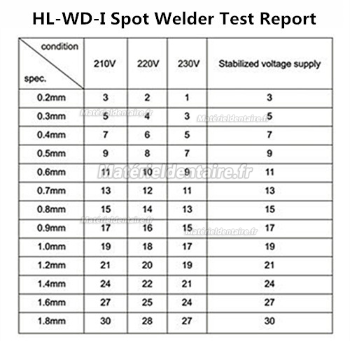 ZoneRay® Machine à souder par points HL-WD-I