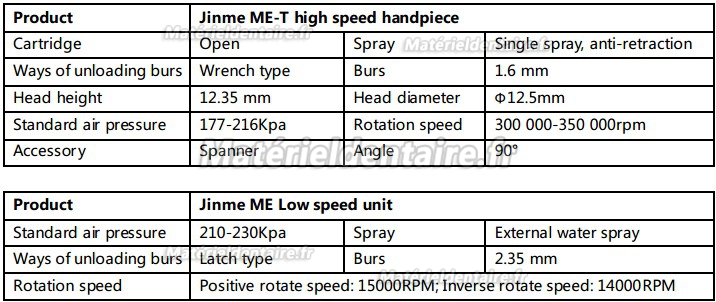 Jinme® ME Kit d'instrument rotatif (Chuck à clé de serrage, Tête Torque)