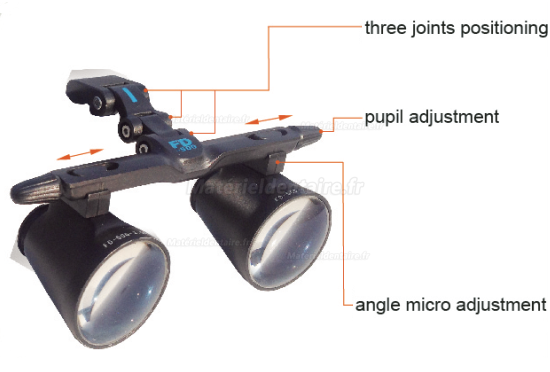 KWS® FD-501G Loupe à vis unidirectionnelle