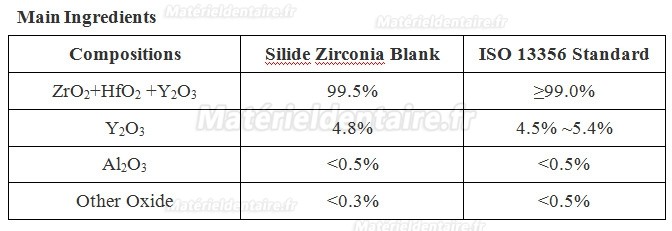 Kingch® 3D ProMax 98/95mm disques zircone laboratoire dentaire