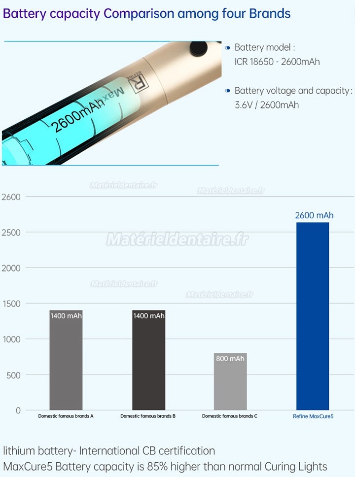 Refine MaxCure5 Lampe à photopolymériser sans fil 1800mw