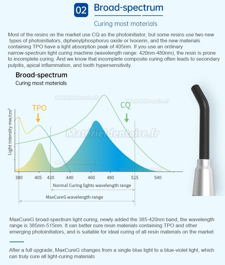 Refine® MaxCureG Lampe à polymériser large spectre LED dentaire 1000-2500mW/cm2