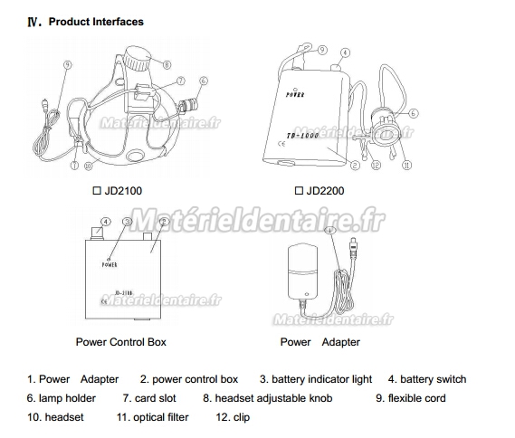 Micare® JD2100 Lampe Frontale