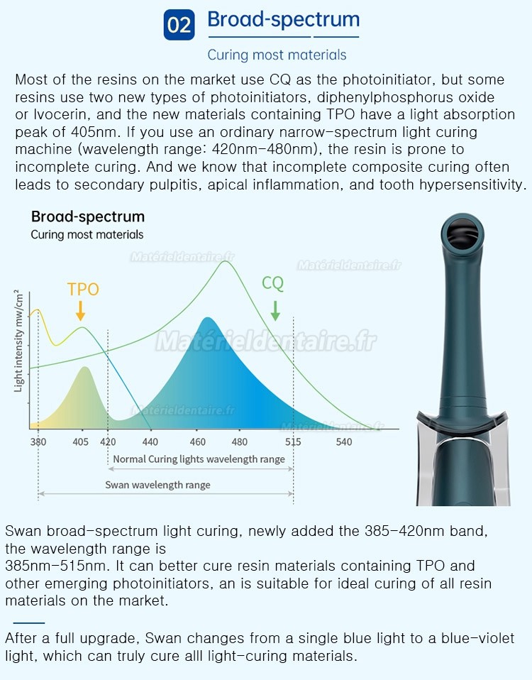 Refine® Swan Lampe à polymériser LED à large spectre dentaire (unité de photopolymérisation)