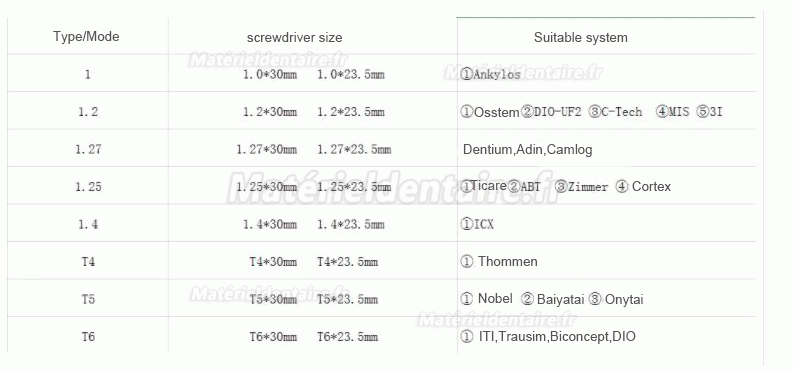 18 pièces/set clé dynamométrique de réparation dentaire kit tournevis implant universel