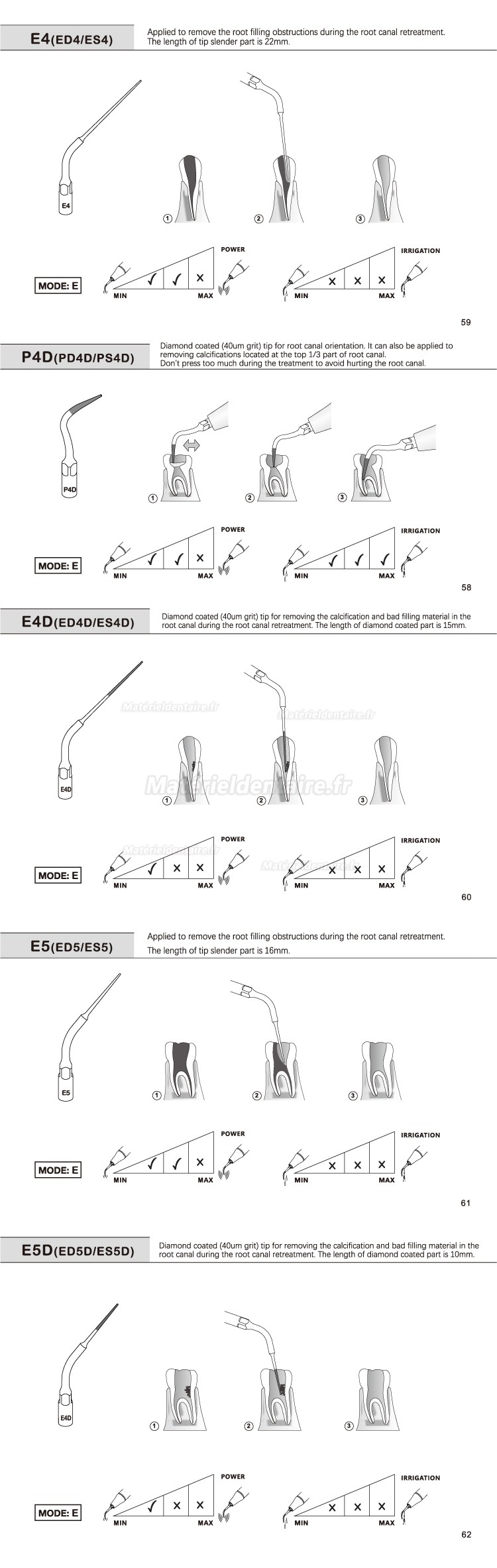 5 Pièces Refine® Inserts piézo en endodontie E1 E2 E3 E4 E4 E6 E7 E8 E9 E10 E11 E14 E15 compatible avec EMS MECTRON WOODPECKER