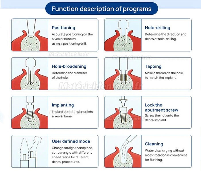 Moteur implantologie moteur d'implantologie dentaire Yahope IMPLANT