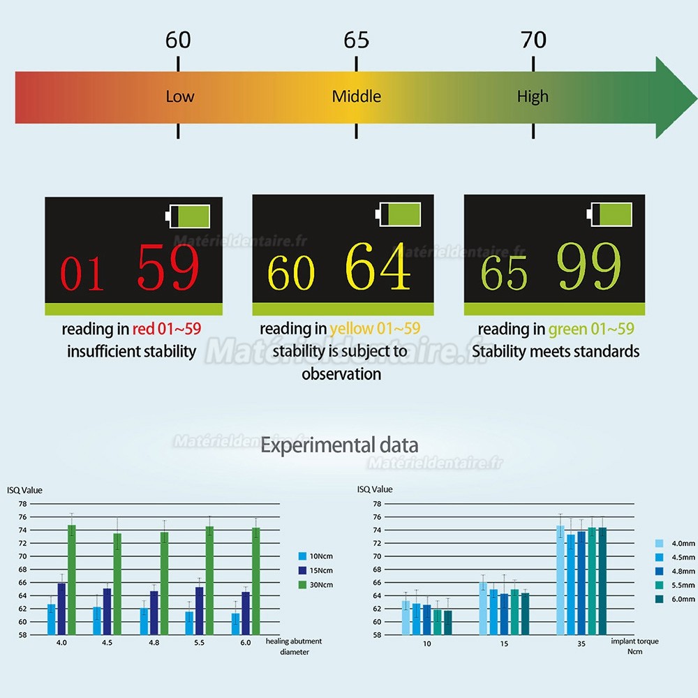 ISQ Implant Stability Measurement Module Moniteur de stabilité implantaire YAHOPE iCHECK